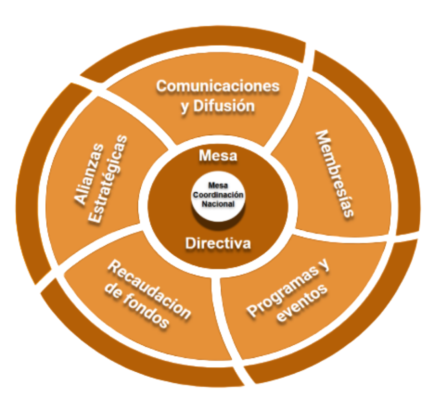 Funcionamiento-red